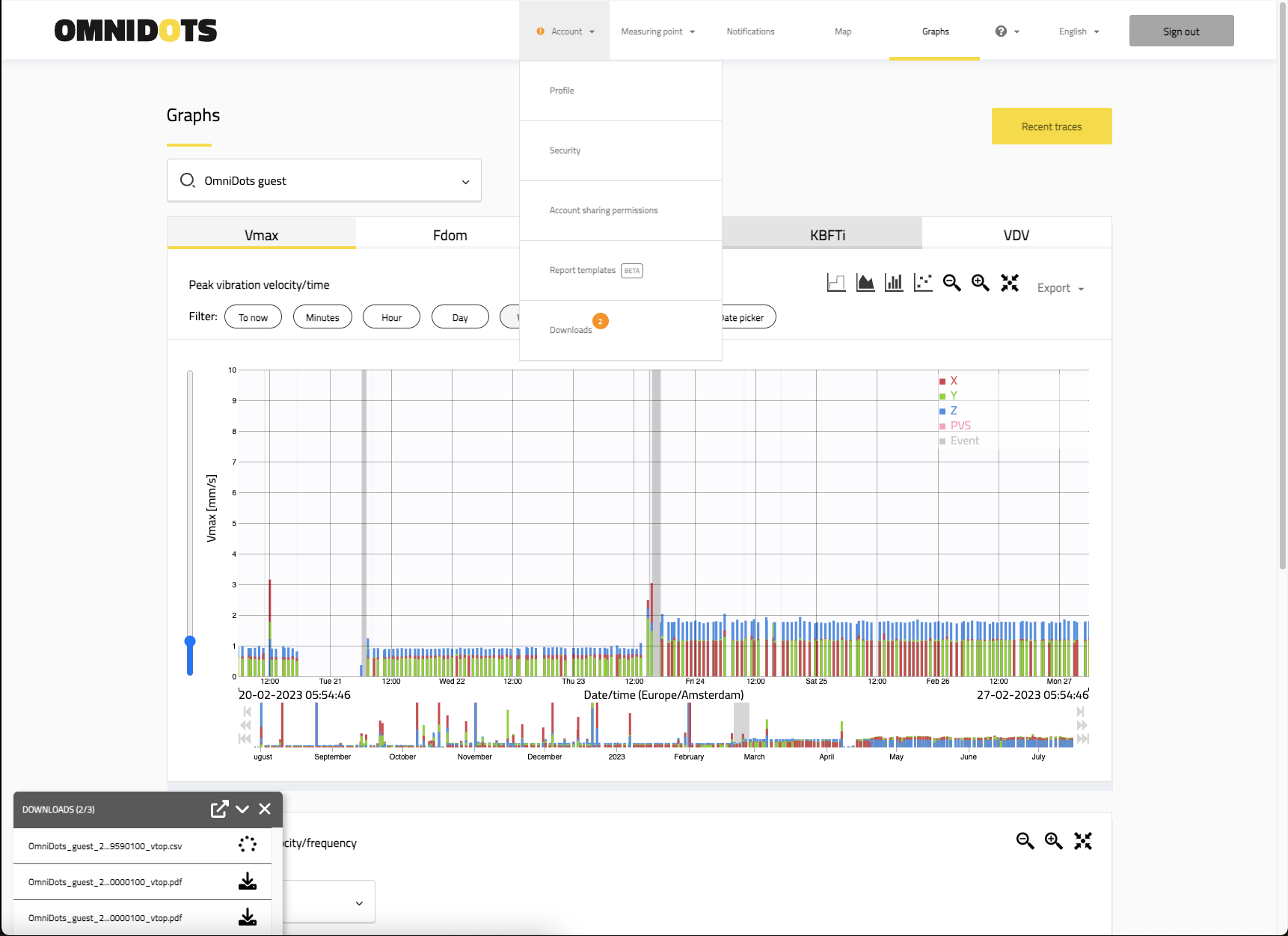 Download graph English 27-07-2023