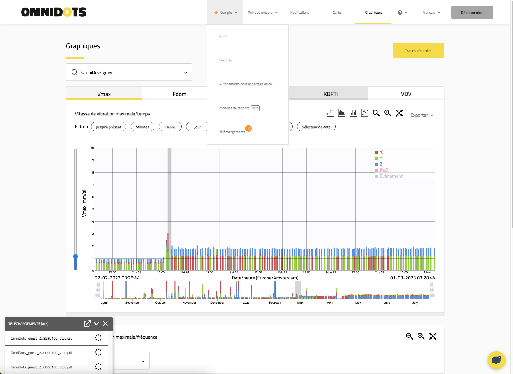 Download graph French 27-07-2023