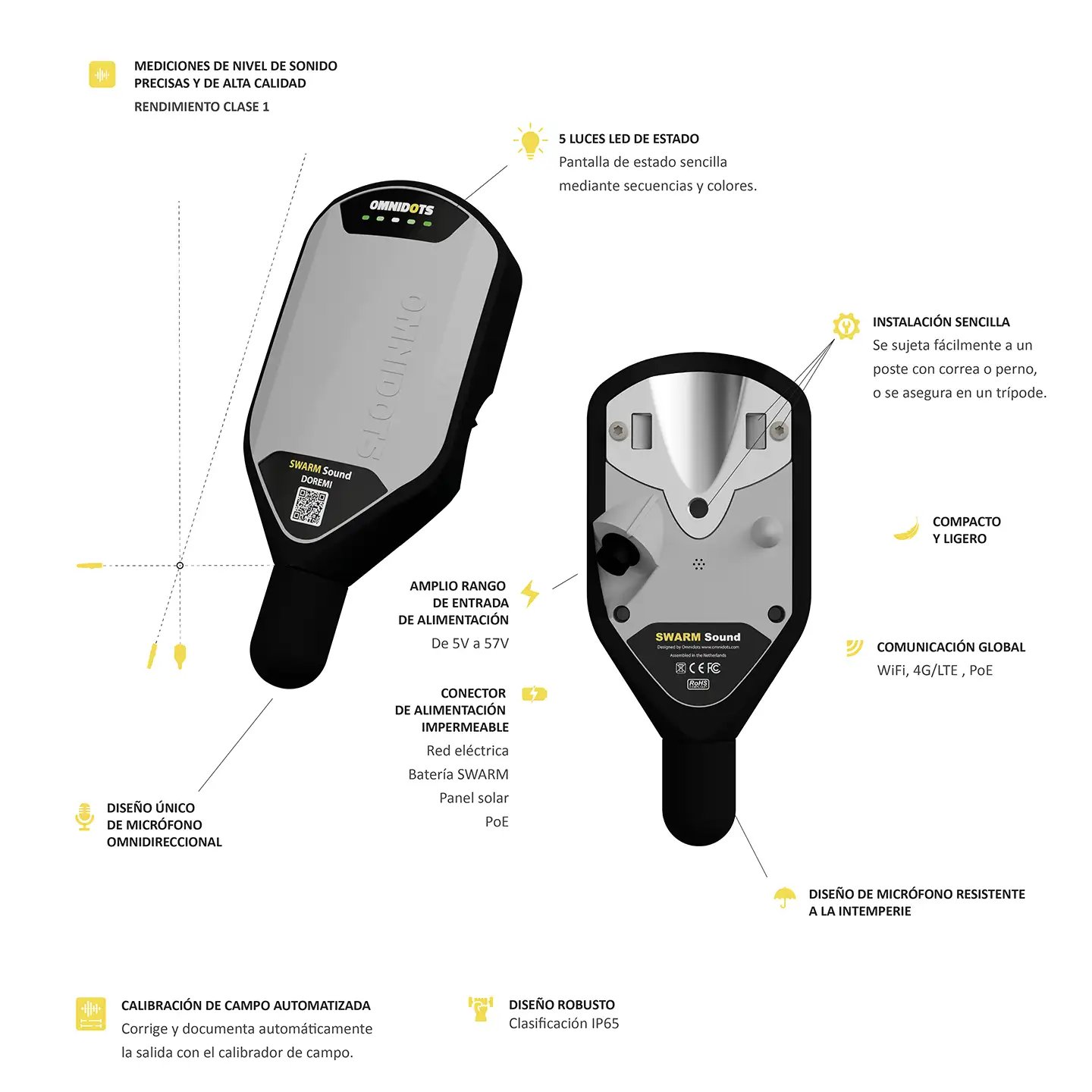Rendimiento de clase 1 de SWARM Sound sonómetro infographic 