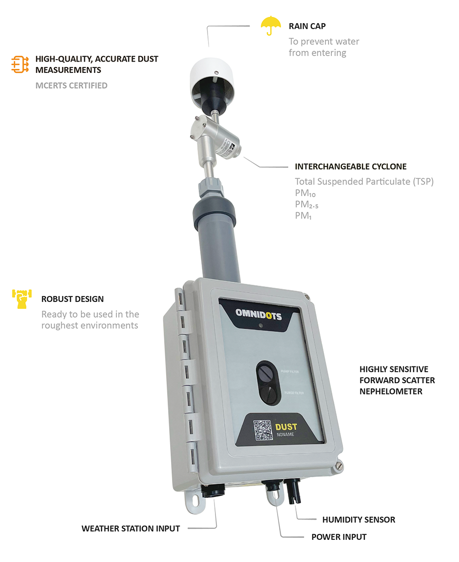 SWARM Air infographic