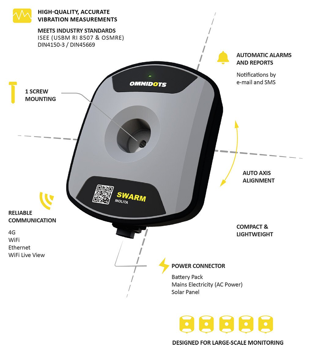 SWARM Vibration Infographic