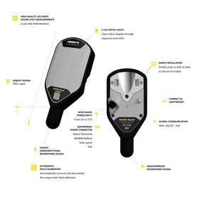 SWARM Sound infographic