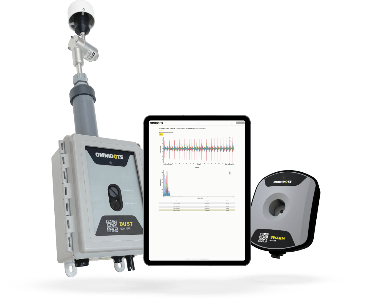 Particle matter monitoring solution