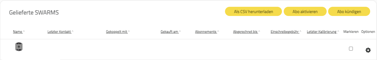 Subscriptions table German 27-07-2023