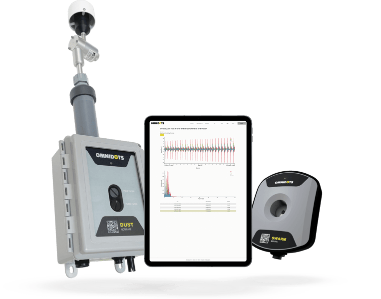 Omnidots volledig geïntegreerde monitoringsoplossing