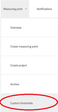 Seuil personnalisé du menu Honeycomb d'Omnidots