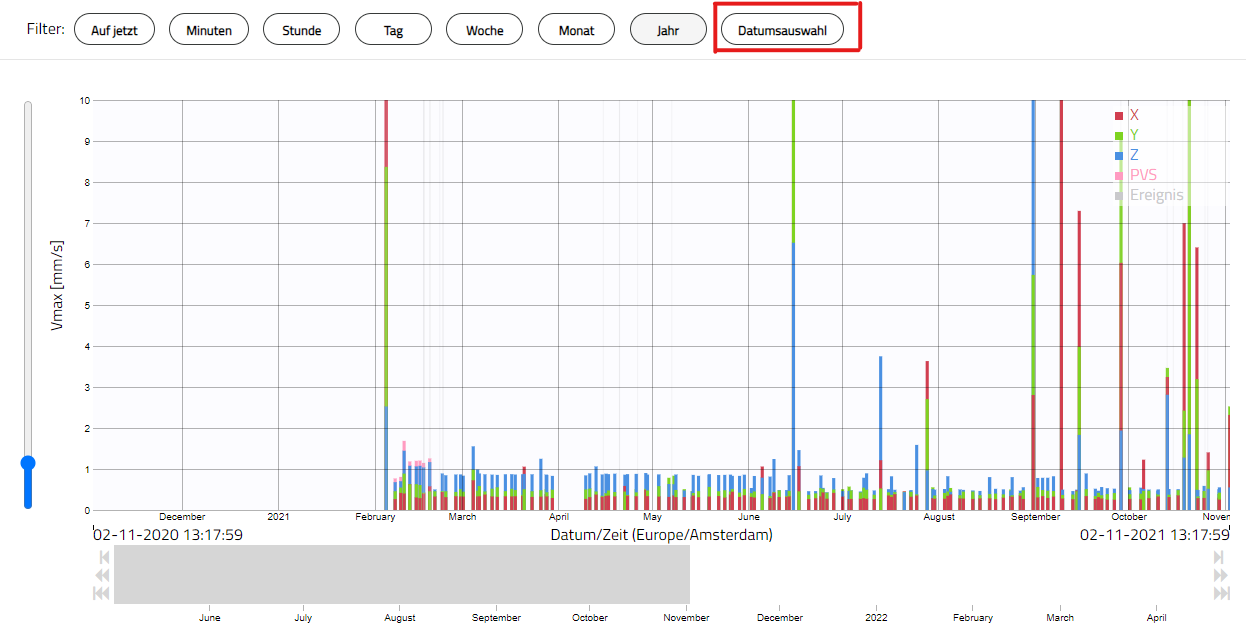 Datumsauswahl in Honeycomb