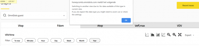 Honeycomb: Switching graphs based on data