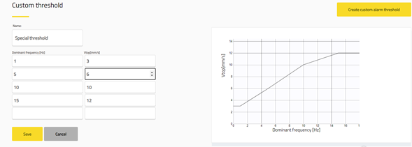 Omnidots Honeycomb setup custom thresholds