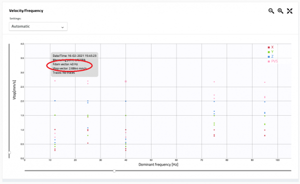 Omnidots Honeycomb Graphen-Support PVS-Punkte