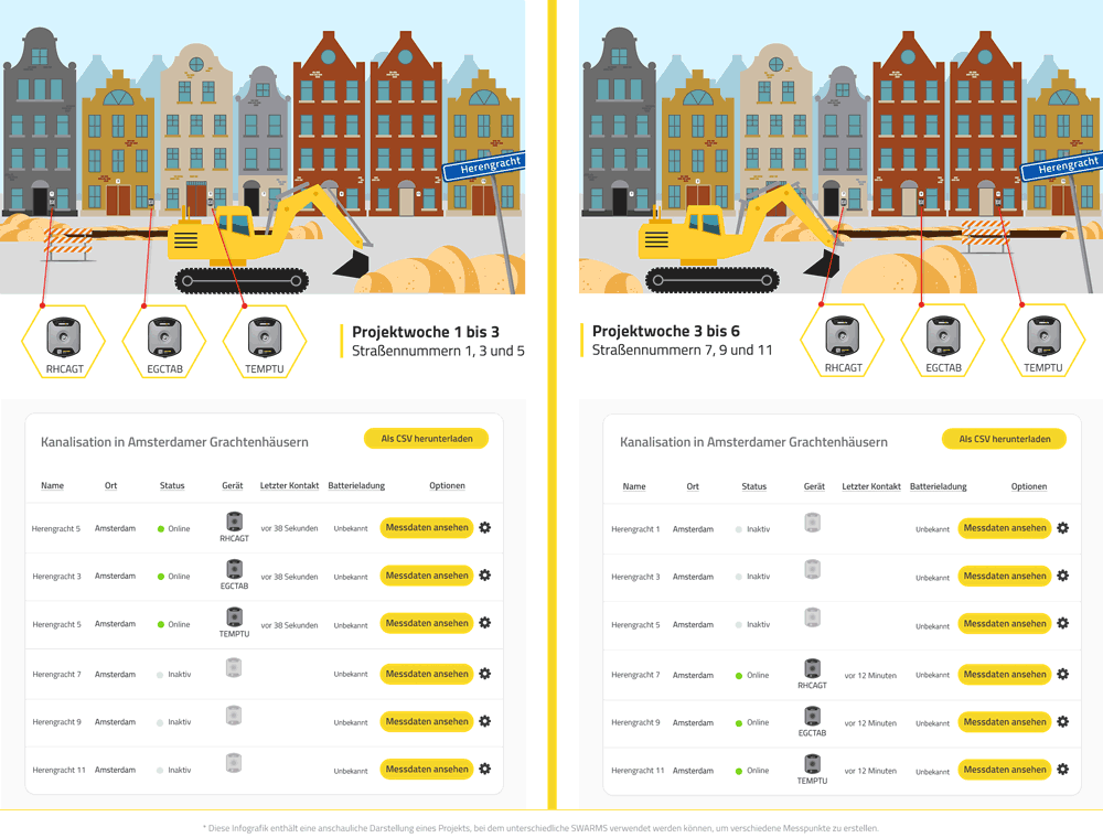 Infografik Messpunkte