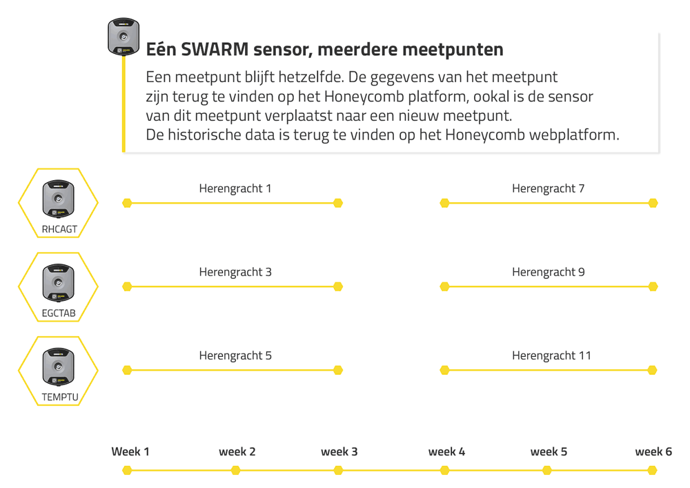 infographic tijdlijn