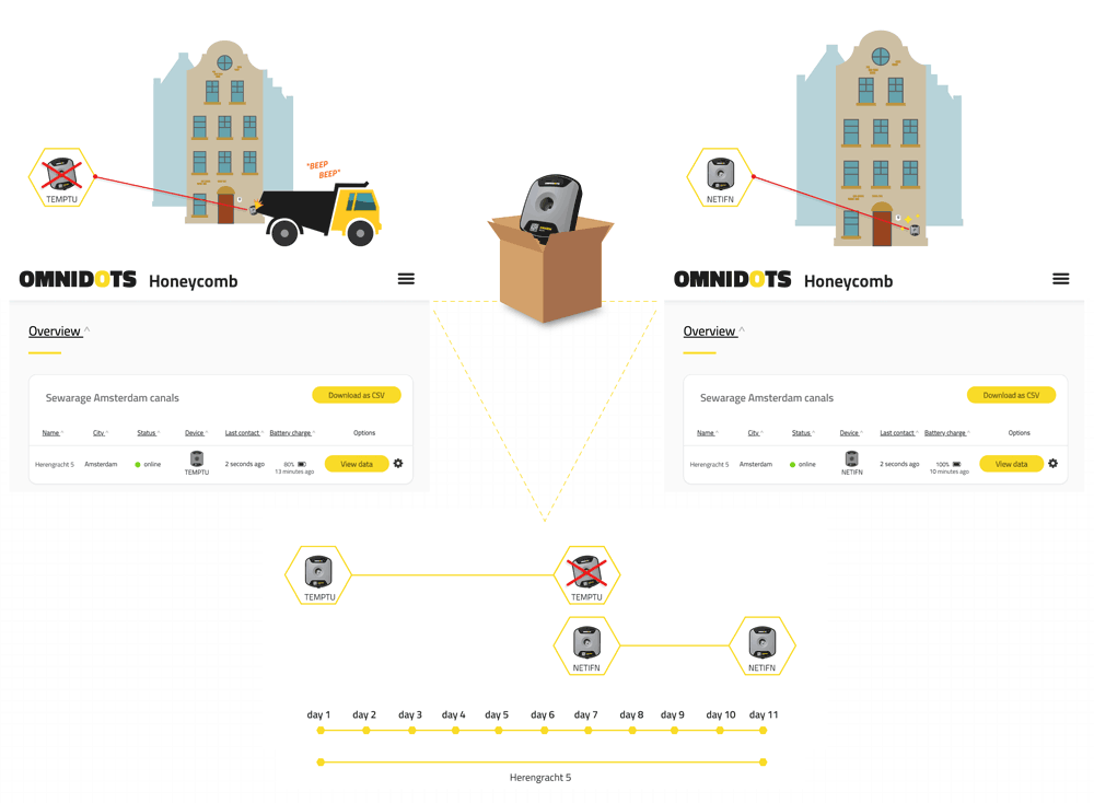 infographic truck