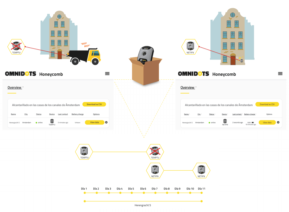 infográfica camión