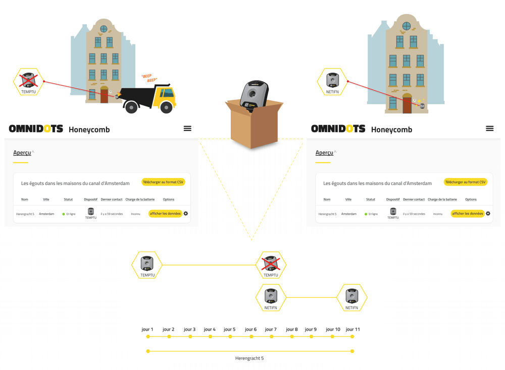 infographie camion