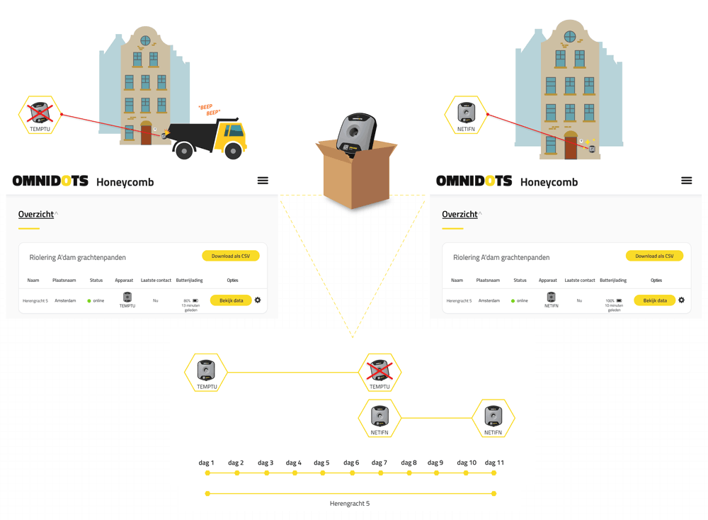 infographic vrachtwagen