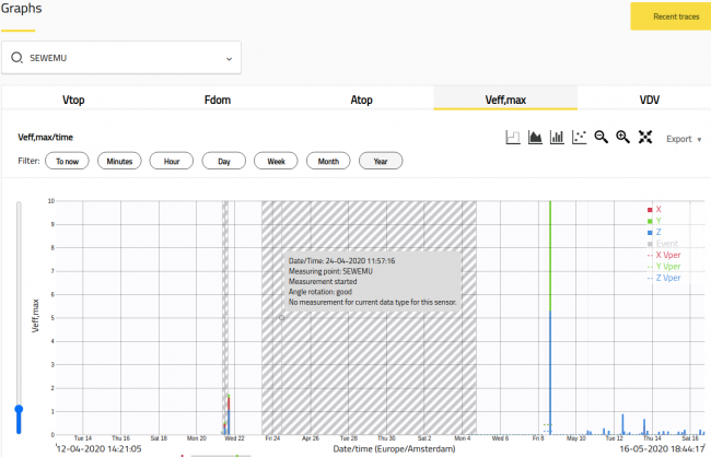 Honeycomb: Switching graphs based on data 2