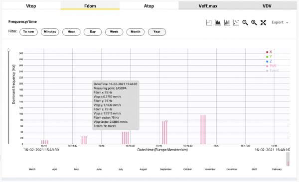 Omnidots Honeycomb Graphen-Support PVS-Balken